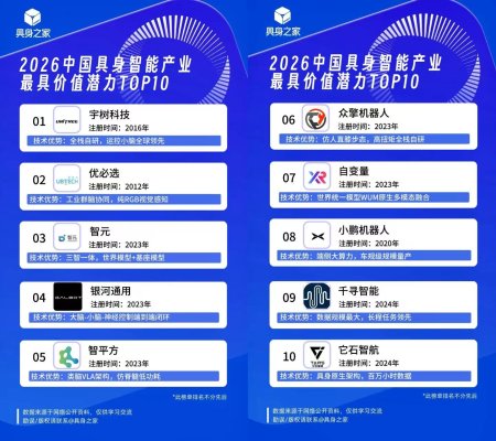 2026中国人形机器人企业排行榜