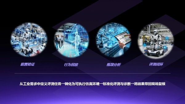破解落地难题,光轮智能RoboFinals构建具身中试仿真评测基础设施