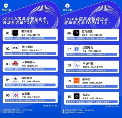 2026中国具身智能企业清华系名单TOP10（上）发布